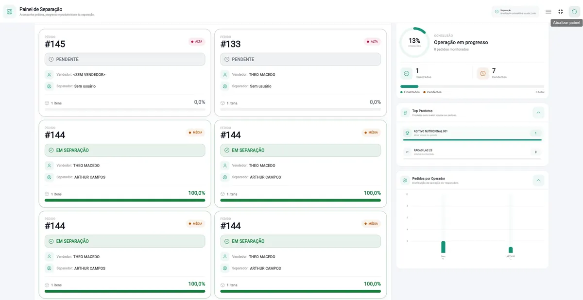 Painel de separação de pedidos do Loop Stock